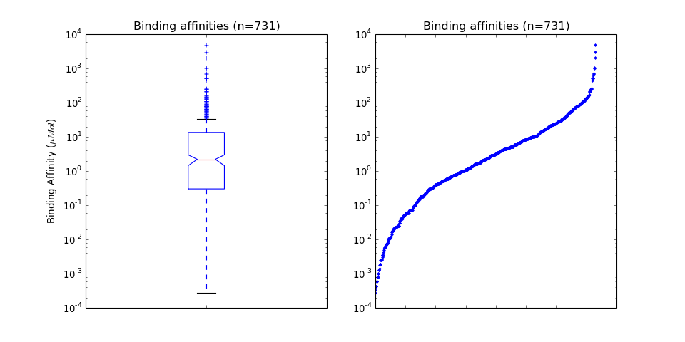 Interaction Affinities